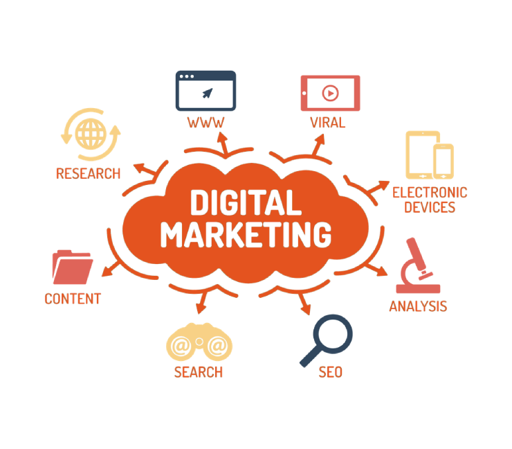 DIGITAL MARKETING